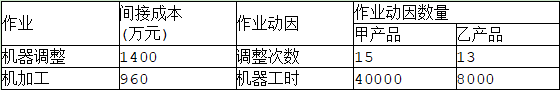 表2