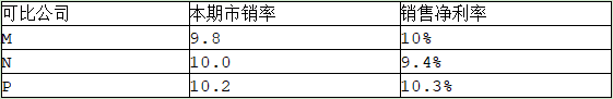 表1