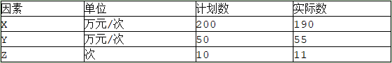 表2