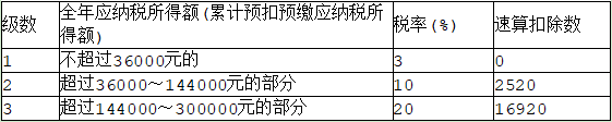 表1
