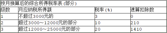 表2
