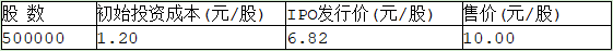 表2