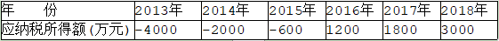 表3