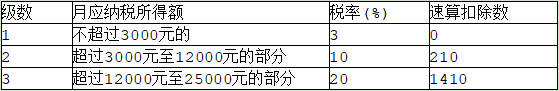 表2